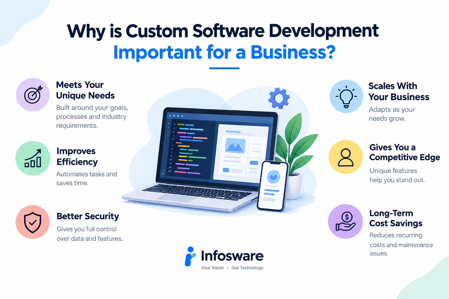 Benefits of Custom Software (Continued) 1